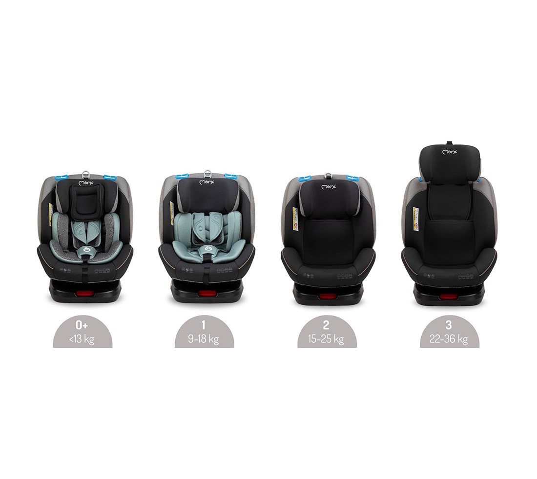 Автокрісло MoMi Tordi ISOFIX 0-36kg Turquoise - Фото 3